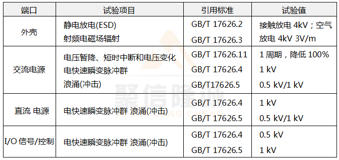 電磁兼容試驗(yàn)和測量技術(shù) 電磁兼容試驗(yàn)和測量技術(shù)